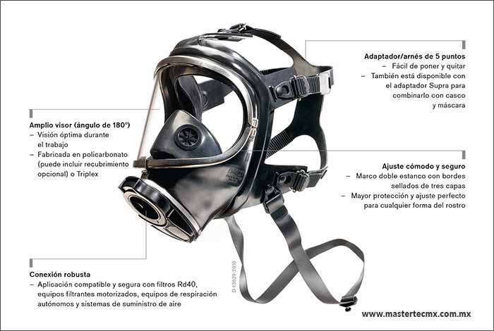 Dräger Panorama Nova®