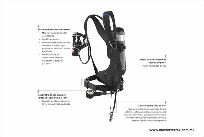 Dräger PAS® Micro