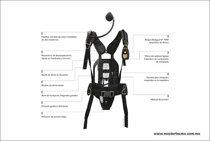 Dräger PSS® 7000