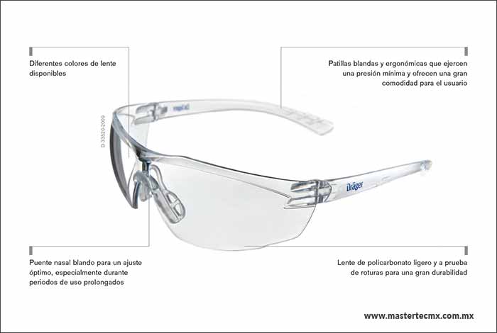 Lentes Dräger X-pect® 8200 / 8300