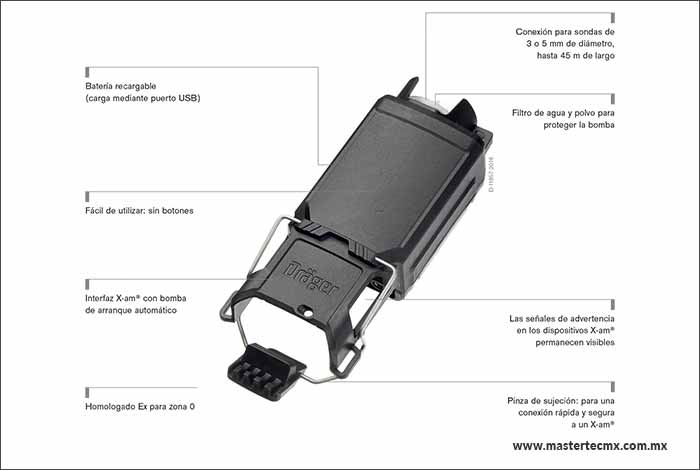Bomba Dräger X-am®