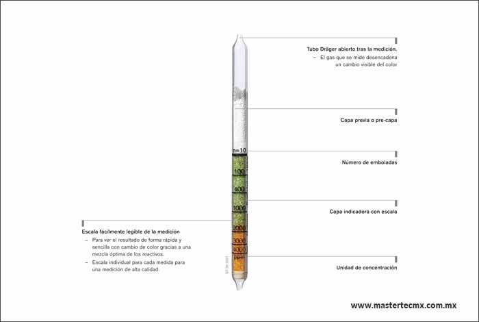 Tubos Colorimetricos Dräger