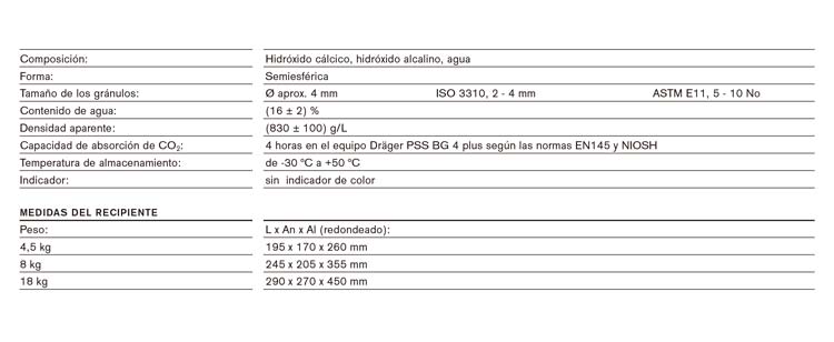 Características Técnicas