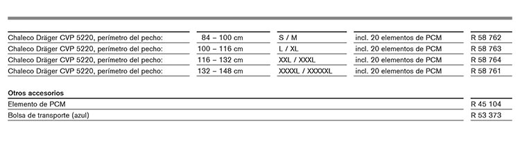 Informacion para Pedidos