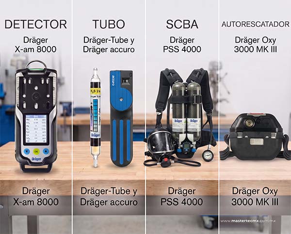 Comparativa visual de detector, tubo, SCBA y autorescatador