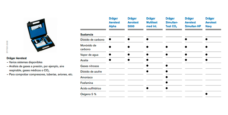 Comparativo