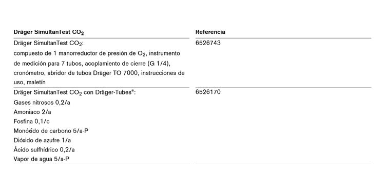 Información para pedidos