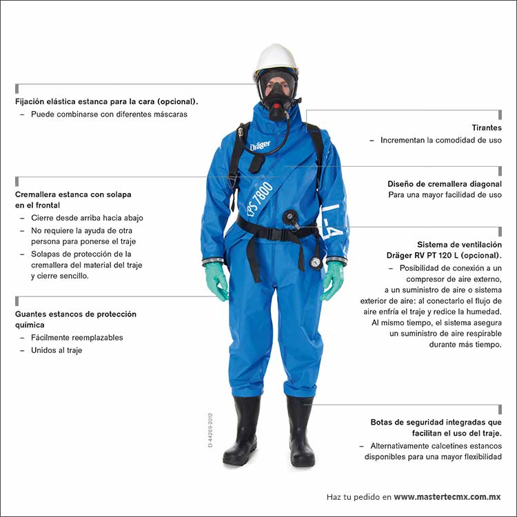 Dräger CPS 7800