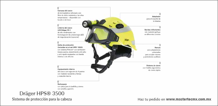 Dräger HPS® 3500