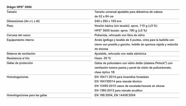 Especificaciones Tecnicas