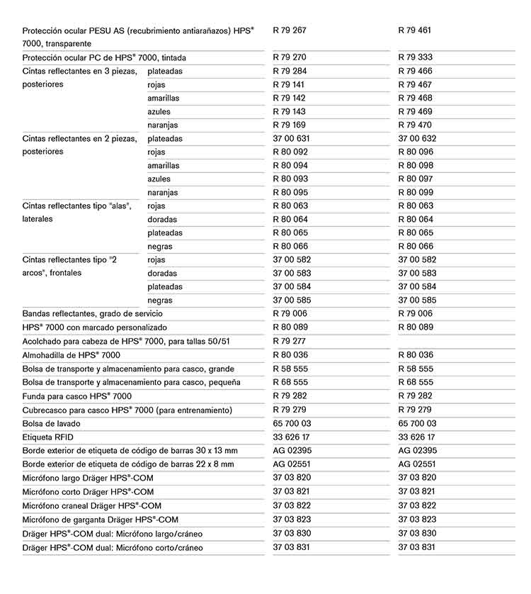 Informacion para Pedidos