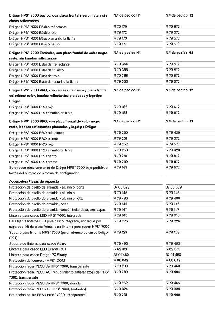 Informacion para Pedidos