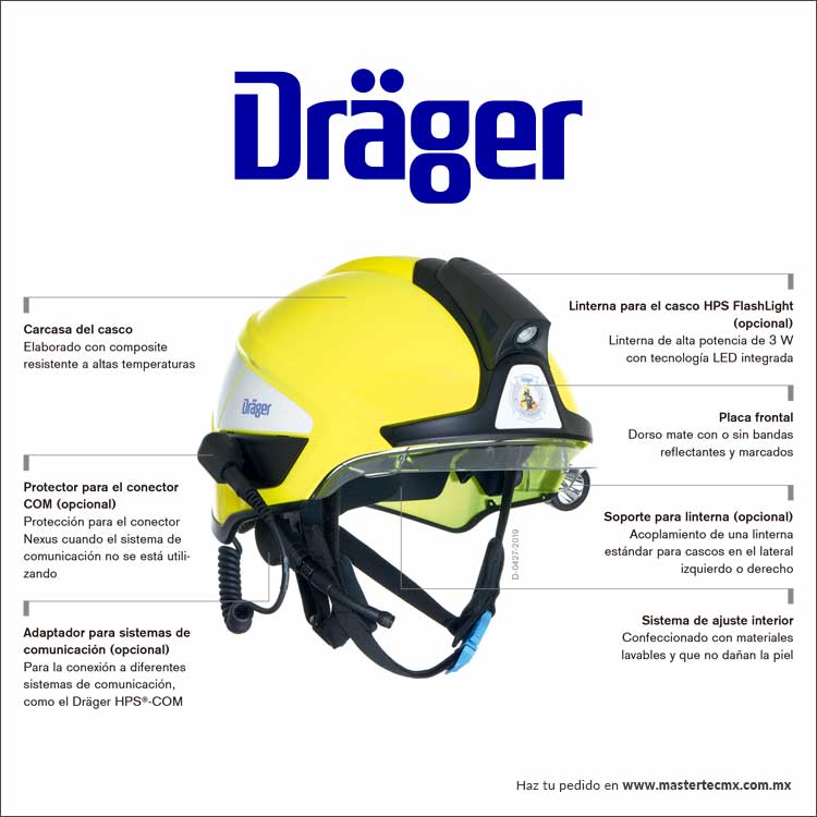Drager HPS SafeGuard