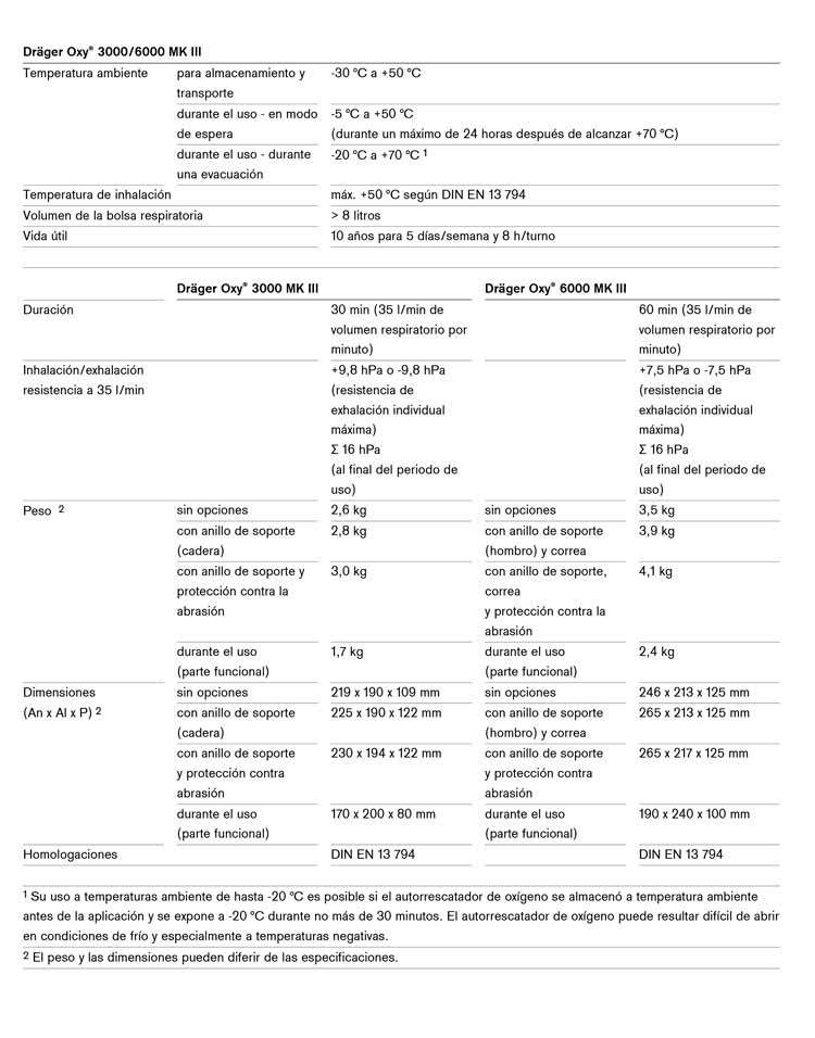 Características Técnicas