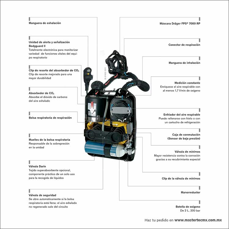 Lentes Dräger PSS® BG 4 Plus
