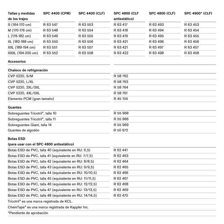 Informacion para Pedidos