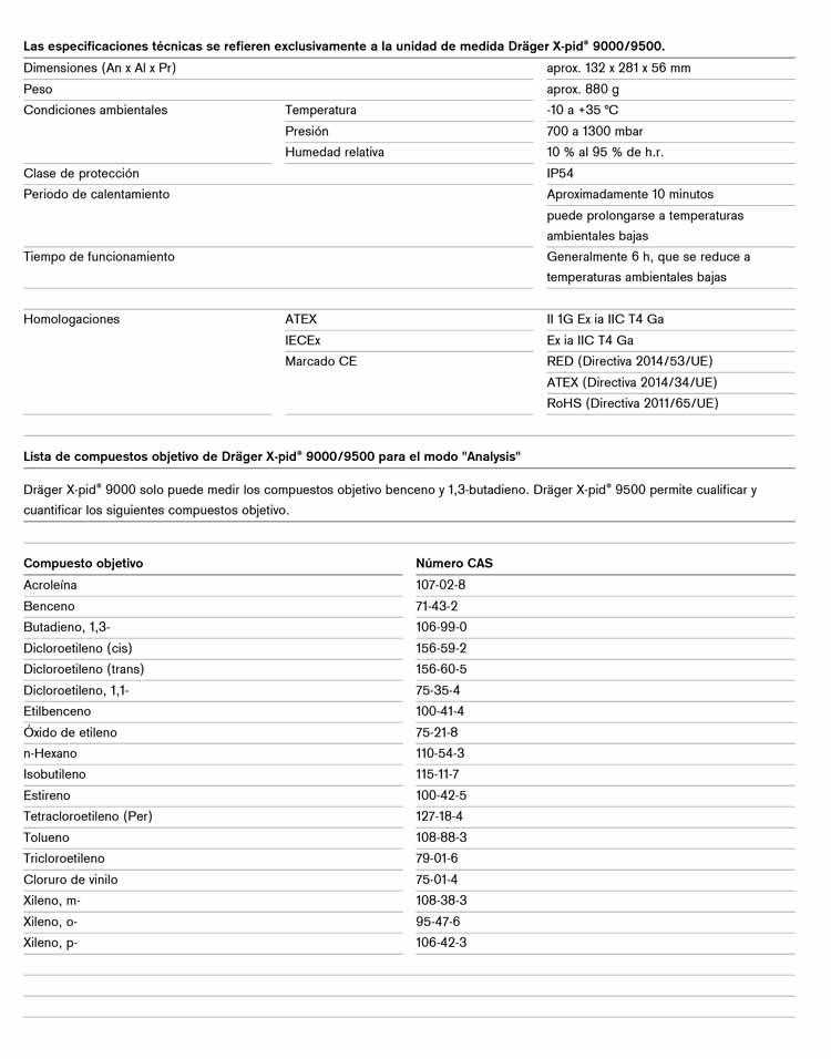 Características Técnicas
