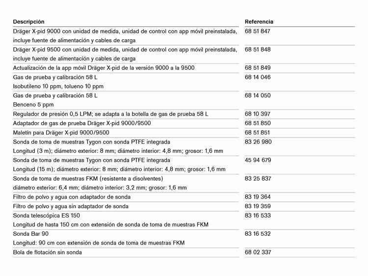 Información para Pedidos