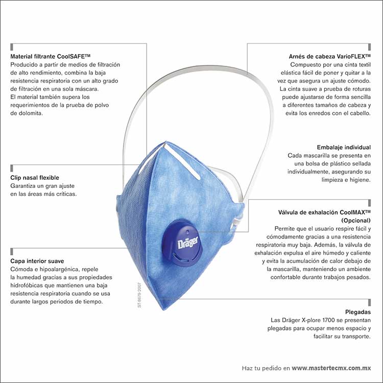 Dräger X-plore® 1700