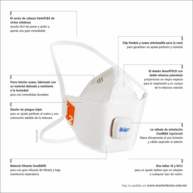 Dräger X-plore® 1900
