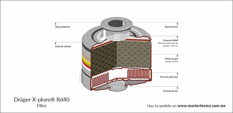 Dräger X-plore® Rd40