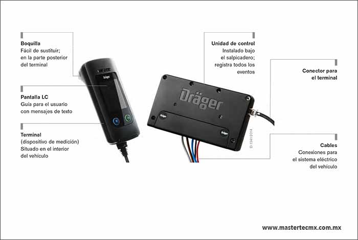 Dräger Interlock® 5000