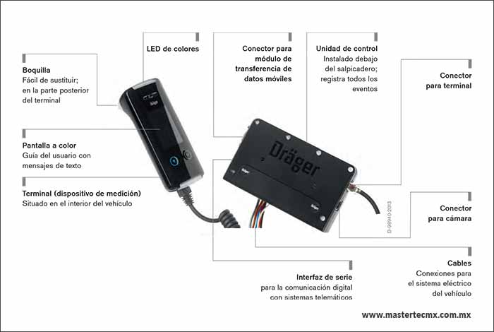 Dräger Interlock® 7000