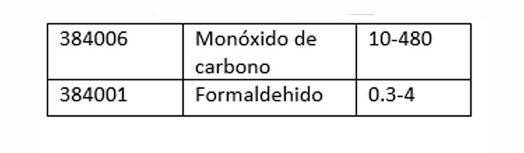 Tarjeta ChromAir®