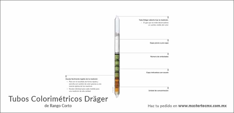Tubos Colorimetricos Dräger